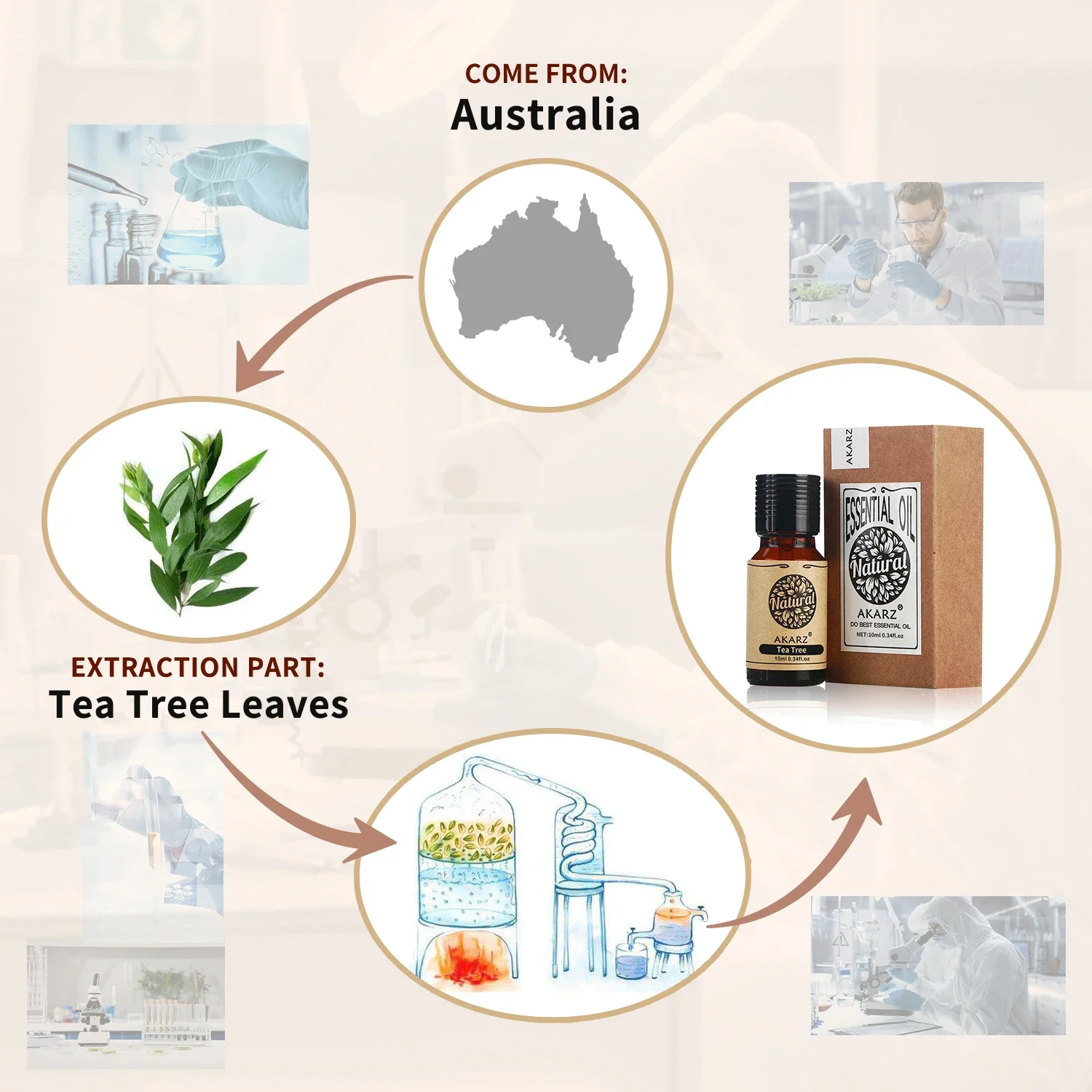 AKARZ Rosemary Essential Oil N - огляд і ціна Soap Making Ingredient